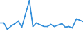 CN 28342990 /Exports /Unit = Prices (Euro/ton) /Partner: Finland /Reporter: European Union /28342990:Nitrates (Excl. of Potassium, Bismuth, Barium, Beryllium, Cadmium, Cobalt, Nickel, Copper, Mercury and Lead)