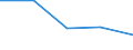 KN 28342990 /Exporte /Einheit = Preise (Euro/Tonne) /Partnerland: Sowjetunion /Meldeland: Europäische Union /28342990:Nitrate (Ausg. des Kaliums, des Bismuts, des Bariums, des Berylliums, des Cadmiums, des Cobalts, des Nickels, des Kupfers, des Quecksilbers und des Bleis)