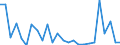 KN 28342990 /Exporte /Einheit = Preise (Euro/Tonne) /Partnerland: Tschechien /Meldeland: Europäische Union /28342990:Nitrate (Ausg. des Kaliums, des Bismuts, des Bariums, des Berylliums, des Cadmiums, des Cobalts, des Nickels, des Kupfers, des Quecksilbers und des Bleis)