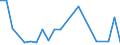 KN 28342990 /Exporte /Einheit = Preise (Euro/Tonne) /Partnerland: Slowakei /Meldeland: Europäische Union /28342990:Nitrate (Ausg. des Kaliums, des Bismuts, des Bariums, des Berylliums, des Cadmiums, des Cobalts, des Nickels, des Kupfers, des Quecksilbers und des Bleis)