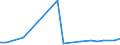 KN 28342990 /Exporte /Einheit = Preise (Euro/Tonne) /Partnerland: Kroatien /Meldeland: Europäische Union /28342990:Nitrate (Ausg. des Kaliums, des Bismuts, des Bariums, des Berylliums, des Cadmiums, des Cobalts, des Nickels, des Kupfers, des Quecksilbers und des Bleis)