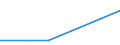 KN 28342990 /Exporte /Einheit = Preise (Euro/Tonne) /Partnerland: S.tome /Meldeland: Europäische Union /28342990:Nitrate (Ausg. des Kaliums, des Bismuts, des Bariums, des Berylliums, des Cadmiums, des Cobalts, des Nickels, des Kupfers, des Quecksilbers und des Bleis)