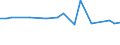 KN 28342990 /Exporte /Einheit = Preise (Euro/Tonne) /Partnerland: Tansania /Meldeland: Europäische Union /28342990:Nitrate (Ausg. des Kaliums, des Bismuts, des Bariums, des Berylliums, des Cadmiums, des Cobalts, des Nickels, des Kupfers, des Quecksilbers und des Bleis)