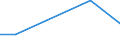 KN 28342990 /Exporte /Einheit = Preise (Euro/Tonne) /Partnerland: Reunion /Meldeland: Europäische Union /28342990:Nitrate (Ausg. des Kaliums, des Bismuts, des Bariums, des Berylliums, des Cadmiums, des Cobalts, des Nickels, des Kupfers, des Quecksilbers und des Bleis)