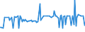 CN 28352300 /Exports /Unit = Prices (Euro/ton) /Partner: Latvia /Reporter: European Union /28352300:Phosphate of Trisodium