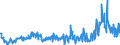 CN 28352500 /Exports /Unit = Prices (Euro/ton) /Partner: France /Reporter: Eur27_2020 /28352500:Calcium Hydrogenorthophosphate `dicalcium Phosphate`