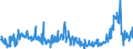 CN 28352500 /Exports /Unit = Prices (Euro/ton) /Partner: Netherlands /Reporter: Eur27_2020 /28352500:Calcium Hydrogenorthophosphate `dicalcium Phosphate`