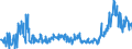 CN 28352500 /Exports /Unit = Prices (Euro/ton) /Partner: Italy /Reporter: Eur27_2020 /28352500:Calcium Hydrogenorthophosphate `dicalcium Phosphate`