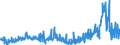 CN 28352500 /Exports /Unit = Prices (Euro/ton) /Partner: Belgium /Reporter: Eur27_2020 /28352500:Calcium Hydrogenorthophosphate `dicalcium Phosphate`