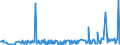 CN 28352500 /Exports /Unit = Prices (Euro/ton) /Partner: Norway /Reporter: Eur27_2020 /28352500:Calcium Hydrogenorthophosphate `dicalcium Phosphate`