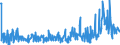 CN 28352500 /Exports /Unit = Prices (Euro/ton) /Partner: Switzerland /Reporter: Eur27_2020 /28352500:Calcium Hydrogenorthophosphate `dicalcium Phosphate`