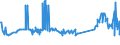 CN 28352500 /Exports /Unit = Prices (Euro/ton) /Partner: Albania /Reporter: Eur27_2020 /28352500:Calcium Hydrogenorthophosphate `dicalcium Phosphate`