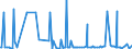 CN 28352500 /Exports /Unit = Prices (Euro/ton) /Partner: Georgia /Reporter: Eur27_2020 /28352500:Calcium Hydrogenorthophosphate `dicalcium Phosphate`