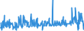 CN 28352500 /Exports /Unit = Prices (Euro/ton) /Partner: Egypt /Reporter: Eur27_2020 /28352500:Calcium Hydrogenorthophosphate `dicalcium Phosphate`