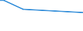 CN 28352500 /Exports /Unit = Prices (Euro/ton) /Partner: Mali /Reporter: Eur27_2020 /28352500:Calcium Hydrogenorthophosphate `dicalcium Phosphate`