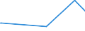 CN 28352500 /Exports /Unit = Prices (Euro/ton) /Partner: Uganda /Reporter: Eur27_2020 /28352500:Calcium Hydrogenorthophosphate `dicalcium Phosphate`