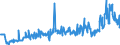 CN 28352500 /Exports /Unit = Prices (Euro/ton) /Partner: Usa /Reporter: Eur27_2020 /28352500:Calcium Hydrogenorthophosphate `dicalcium Phosphate`