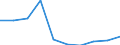 KN 28352510 /Exporte /Einheit = Preise (Euro/Tonne) /Partnerland: Belgien/Luxemburg /Meldeland: Europäische Union /28352510:Calciumhydrogenorthophosphat `dicalciumphosphat` mit Einem Gehalt an Fluor von < 0,005 Ght, Bezogen auf den Wasserfreien Stoff