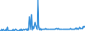 KN 28352510 /Exporte /Einheit = Preise (Euro/Tonne) /Partnerland: Daenemark /Meldeland: Europäische Union /28352510:Calciumhydrogenorthophosphat `dicalciumphosphat` mit Einem Gehalt an Fluor von < 0,005 Ght, Bezogen auf den Wasserfreien Stoff