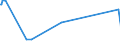 KN 28352510 /Exporte /Einheit = Preise (Euro/Tonne) /Partnerland: Luxemburg /Meldeland: Europäische Union /28352510:Calciumhydrogenorthophosphat `dicalciumphosphat` mit Einem Gehalt an Fluor von < 0,005 Ght, Bezogen auf den Wasserfreien Stoff