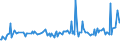 CN 28352510 /Exports /Unit = Prices (Euro/ton) /Partner: Finland /Reporter: European Union /28352510:Calcium Hydrogenorthophosphate `dicalcium Phosphate` With a Fluorine Content < 0,005% by Weight on the dry Anhydrous Product