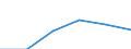 KN 28352510 /Exporte /Einheit = Preise (Euro/Tonne) /Partnerland: Schweiz /Meldeland: Europäische Union /28352510:Calciumhydrogenorthophosphat `dicalciumphosphat` mit Einem Gehalt an Fluor von < 0,005 Ght, Bezogen auf den Wasserfreien Stoff