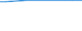 KN 28352510 /Exporte /Einheit = Preise (Euro/Tonne) /Partnerland: Liechtenstein /Meldeland: Europäische Union /28352510:Calciumhydrogenorthophosphat `dicalciumphosphat` mit Einem Gehalt an Fluor von < 0,005 Ght, Bezogen auf den Wasserfreien Stoff