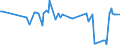 KN 28352510 /Exporte /Einheit = Preise (Euro/Tonne) /Partnerland: Malta /Meldeland: Europäische Union /28352510:Calciumhydrogenorthophosphat `dicalciumphosphat` mit Einem Gehalt an Fluor von < 0,005 Ght, Bezogen auf den Wasserfreien Stoff