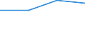 KN 28352510 /Exporte /Einheit = Preise (Euro/Tonne) /Partnerland: Jugoslawien /Meldeland: Europäische Union /28352510:Calciumhydrogenorthophosphat `dicalciumphosphat` mit Einem Gehalt an Fluor von < 0,005 Ght, Bezogen auf den Wasserfreien Stoff