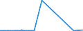 KN 28352510 /Exporte /Einheit = Preise (Euro/Tonne) /Partnerland: Estland /Meldeland: Europäische Union /28352510:Calciumhydrogenorthophosphat `dicalciumphosphat` mit Einem Gehalt an Fluor von < 0,005 Ght, Bezogen auf den Wasserfreien Stoff