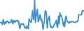 CN 28352510 /Exports /Unit = Prices (Euro/ton) /Partner: Poland /Reporter: European Union /28352510:Calcium Hydrogenorthophosphate `dicalcium Phosphate` With a Fluorine Content < 0,005% by Weight on the dry Anhydrous Product