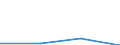 KN 28352510 /Exporte /Einheit = Preise (Euro/Tonne) /Partnerland: Tschechoslow /Meldeland: Europäische Union /28352510:Calciumhydrogenorthophosphat `dicalciumphosphat` mit Einem Gehalt an Fluor von < 0,005 Ght, Bezogen auf den Wasserfreien Stoff