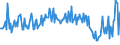 CN 28352510 /Exports /Unit = Prices (Euro/ton) /Partner: Hungary /Reporter: European Union /28352510:Calcium Hydrogenorthophosphate `dicalcium Phosphate` With a Fluorine Content < 0,005% by Weight on the dry Anhydrous Product