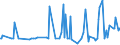 CN 28352510 /Exports /Unit = Prices (Euro/ton) /Partner: Bulgaria /Reporter: European Union /28352510:Calcium Hydrogenorthophosphate `dicalcium Phosphate` With a Fluorine Content < 0,005% by Weight on the dry Anhydrous Product