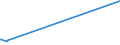 KN 28352510 /Exporte /Einheit = Preise (Euro/Tonne) /Partnerland: Albanien /Meldeland: Europäische Union /28352510:Calciumhydrogenorthophosphat `dicalciumphosphat` mit Einem Gehalt an Fluor von < 0,005 Ght, Bezogen auf den Wasserfreien Stoff