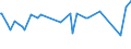 KN 28352510 /Exporte /Einheit = Preise (Euro/Tonne) /Partnerland: Weissrussland /Meldeland: Europäische Union /28352510:Calciumhydrogenorthophosphat `dicalciumphosphat` mit Einem Gehalt an Fluor von < 0,005 Ght, Bezogen auf den Wasserfreien Stoff