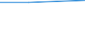 KN 28352510 /Exporte /Einheit = Preise (Euro/Tonne) /Partnerland: Kasachstan /Meldeland: Europäische Union /28352510:Calciumhydrogenorthophosphat `dicalciumphosphat` mit Einem Gehalt an Fluor von < 0,005 Ght, Bezogen auf den Wasserfreien Stoff