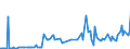 KN 28352510 /Exporte /Einheit = Preise (Euro/Tonne) /Partnerland: Marokko /Meldeland: Europäische Union /28352510:Calciumhydrogenorthophosphat `dicalciumphosphat` mit Einem Gehalt an Fluor von < 0,005 Ght, Bezogen auf den Wasserfreien Stoff