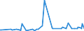 KN 28352510 /Exporte /Einheit = Preise (Euro/Tonne) /Partnerland: Algerien /Meldeland: Europäische Union /28352510:Calciumhydrogenorthophosphat `dicalciumphosphat` mit Einem Gehalt an Fluor von < 0,005 Ght, Bezogen auf den Wasserfreien Stoff