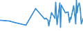 CN 28352510 /Exports /Unit = Prices (Euro/ton) /Partner: Tunisia /Reporter: European Union /28352510:Calcium Hydrogenorthophosphate `dicalcium Phosphate` With a Fluorine Content < 0,005% by Weight on the dry Anhydrous Product