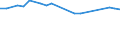 KN 28352510 /Exporte /Einheit = Preise (Euro/Tonne) /Partnerland: Mali /Meldeland: Europäische Union /28352510:Calciumhydrogenorthophosphat `dicalciumphosphat` mit Einem Gehalt an Fluor von < 0,005 Ght, Bezogen auf den Wasserfreien Stoff