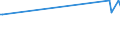 KN 28352510 /Exporte /Einheit = Preise (Euro/Tonne) /Partnerland: Guinea /Meldeland: Europäische Union /28352510:Calciumhydrogenorthophosphat `dicalciumphosphat` mit Einem Gehalt an Fluor von < 0,005 Ght, Bezogen auf den Wasserfreien Stoff