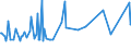 KN 28352510 /Exporte /Einheit = Preise (Euro/Tonne) /Partnerland: Ghana /Meldeland: Europäische Union /28352510:Calciumhydrogenorthophosphat `dicalciumphosphat` mit Einem Gehalt an Fluor von < 0,005 Ght, Bezogen auf den Wasserfreien Stoff