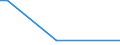 KN 28352510 /Exporte /Einheit = Preise (Euro/Tonne) /Partnerland: Togo /Meldeland: Europäische Union /28352510:Calciumhydrogenorthophosphat `dicalciumphosphat` mit Einem Gehalt an Fluor von < 0,005 Ght, Bezogen auf den Wasserfreien Stoff