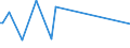 KN 28352510 /Exporte /Einheit = Preise (Euro/Tonne) /Partnerland: Dem. Rep. Kongo /Meldeland: Europäische Union /28352510:Calciumhydrogenorthophosphat `dicalciumphosphat` mit Einem Gehalt an Fluor von < 0,005 Ght, Bezogen auf den Wasserfreien Stoff