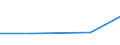 KN 28352510 /Exporte /Einheit = Preise (Euro/Tonne) /Partnerland: Angola /Meldeland: Europäische Union /28352510:Calciumhydrogenorthophosphat `dicalciumphosphat` mit Einem Gehalt an Fluor von < 0,005 Ght, Bezogen auf den Wasserfreien Stoff