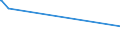 KN 28352510 /Exporte /Einheit = Preise (Euro/Tonne) /Partnerland: Aethiopien /Meldeland: Europäische Union /28352510:Calciumhydrogenorthophosphat `dicalciumphosphat` mit Einem Gehalt an Fluor von < 0,005 Ght, Bezogen auf den Wasserfreien Stoff