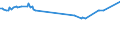 KN 28352510 /Exporte /Einheit = Preise (Euro/Tonne) /Partnerland: Mosambik /Meldeland: Europäische Union /28352510:Calciumhydrogenorthophosphat `dicalciumphosphat` mit Einem Gehalt an Fluor von < 0,005 Ght, Bezogen auf den Wasserfreien Stoff