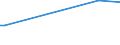 KN 28352510 /Exporte /Einheit = Preise (Euro/Tonne) /Partnerland: Mauritius /Meldeland: Europäische Union /28352510:Calciumhydrogenorthophosphat `dicalciumphosphat` mit Einem Gehalt an Fluor von < 0,005 Ght, Bezogen auf den Wasserfreien Stoff