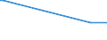 KN 28352510 /Exporte /Einheit = Preise (Euro/Tonne) /Partnerland: Simbabwe /Meldeland: Europäische Union /28352510:Calciumhydrogenorthophosphat `dicalciumphosphat` mit Einem Gehalt an Fluor von < 0,005 Ght, Bezogen auf den Wasserfreien Stoff